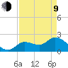 North Cudjoe Key tide chart for Saturday, May 9, 2026