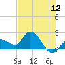 North Cudjoe Key tide chart for Friday, June 12, 2026
