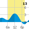 North Cudjoe Key tide chart for Saturday, June 13, 2026