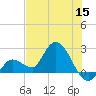 North Cudjoe Key tide chart for Monday, June 15, 2026