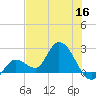 North Cudjoe Key tide chart for Tuesday, June 16, 2026