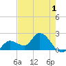North Cudjoe Key tide chart for Monday, June 1, 2026