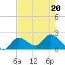 North Cudjoe Key tide chart for Saturday, June 20, 2026