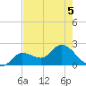 North Cudjoe Key tide chart for Friday, June 5, 2026