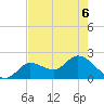 North Cudjoe Key tide chart for Saturday, June 6, 2026