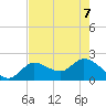 North Cudjoe Key tide chart for Sunday, June 7, 2026