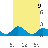 North Cudjoe Key tide chart for Tuesday, June 9, 2026