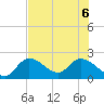 North Cudjoe Key tide chart for Monday, July 6, 2026