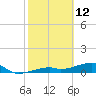 Pirates Cove tide chart for Saturday, February 12, 2022