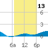 Pirates Cove tide chart for Sunday, February 13, 2022