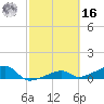 Pirates Cove tide chart for Wednesday, February 16, 2022