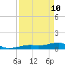 Pirates Cove tide chart for Sunday, April 10, 2022