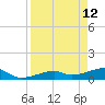 Pirates Cove tide chart for Tuesday, April 12, 2022