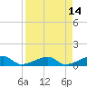 Pirates Cove tide chart for Thursday, April 14, 2022