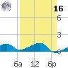 Pirates Cove tide chart for Saturday, April 16, 2022