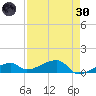 Pirates Cove tide chart for Saturday, April 30, 2022