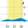 Pirates Cove tide chart for Thursday, April 7, 2022