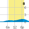 Pirates Cove tide chart for Friday, April 8, 2022