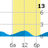 Pirates Cove tide chart for Friday, May 13, 2022