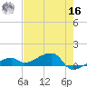 Pirates Cove tide chart for Monday, May 16, 2022