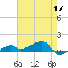 Pirates Cove tide chart for Tuesday, May 17, 2022