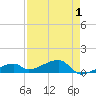 Pirates Cove tide chart for Sunday, May 1, 2022