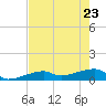 Pirates Cove tide chart for Monday, May 23, 2022