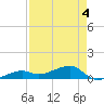 Pirates Cove tide chart for Wednesday, May 4, 2022