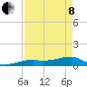 Pirates Cove tide chart for Sunday, May 8, 2022