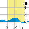 Pirates Cove tide chart for Monday, June 13, 2022
