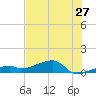 Pirates Cove tide chart for Monday, June 27, 2022
