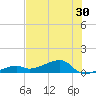 Pirates Cove tide chart for Thursday, June 30, 2022