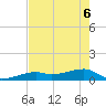 Pirates Cove tide chart for Monday, June 6, 2022