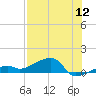 Pirates Cove tide chart for Tuesday, July 12, 2022