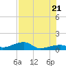 Pirates Cove tide chart for Thursday, July 21, 2022