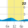 Pirates Cove tide chart for Friday, July 22, 2022