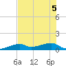 Pirates Cove tide chart for Tuesday, July 5, 2022