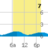 Pirates Cove tide chart for Thursday, July 7, 2022