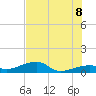 Pirates Cove tide chart for Friday, July 8, 2022