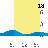 Pirates Cove tide chart for Thursday, August 18, 2022