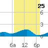 Pirates Cove tide chart for Thursday, August 25, 2022