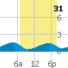 Pirates Cove tide chart for Wednesday, August 31, 2022