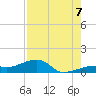 Pirates Cove tide chart for Sunday, August 7, 2022