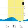 Pirates Cove tide chart for Monday, August 8, 2022