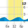 Pirates Cove tide chart for Monday, September 12, 2022