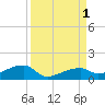 Pirates Cove tide chart for Thursday, September 1, 2022