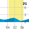 Pirates Cove tide chart for Wednesday, September 21, 2022