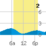 Pirates Cove tide chart for Friday, September 2, 2022
