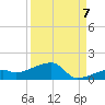 Pirates Cove tide chart for Wednesday, September 7, 2022
