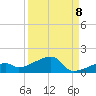 Pirates Cove tide chart for Thursday, September 8, 2022